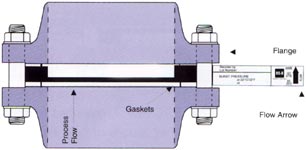 Disques Graphite IMB MonoBloc