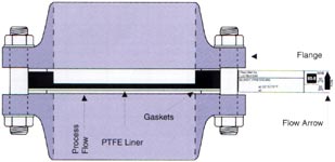 Disques graphite, IMBL, Monobloc 